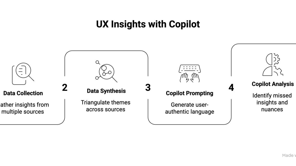 Use Case: Leveraging GenAI to Transform Consumer Inquiries into Conversational Language