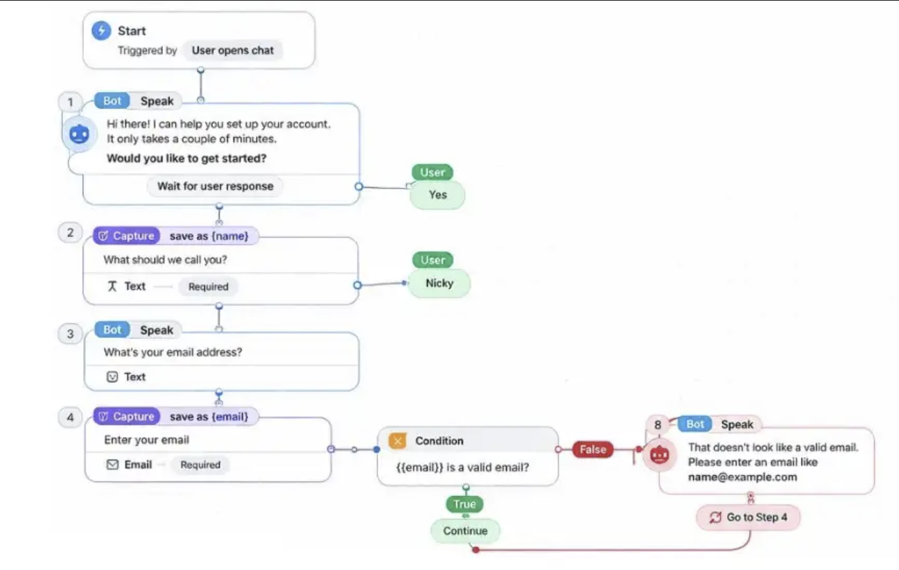 Designing Conversational Interfaces to Talk Like Humans: A Framework ...